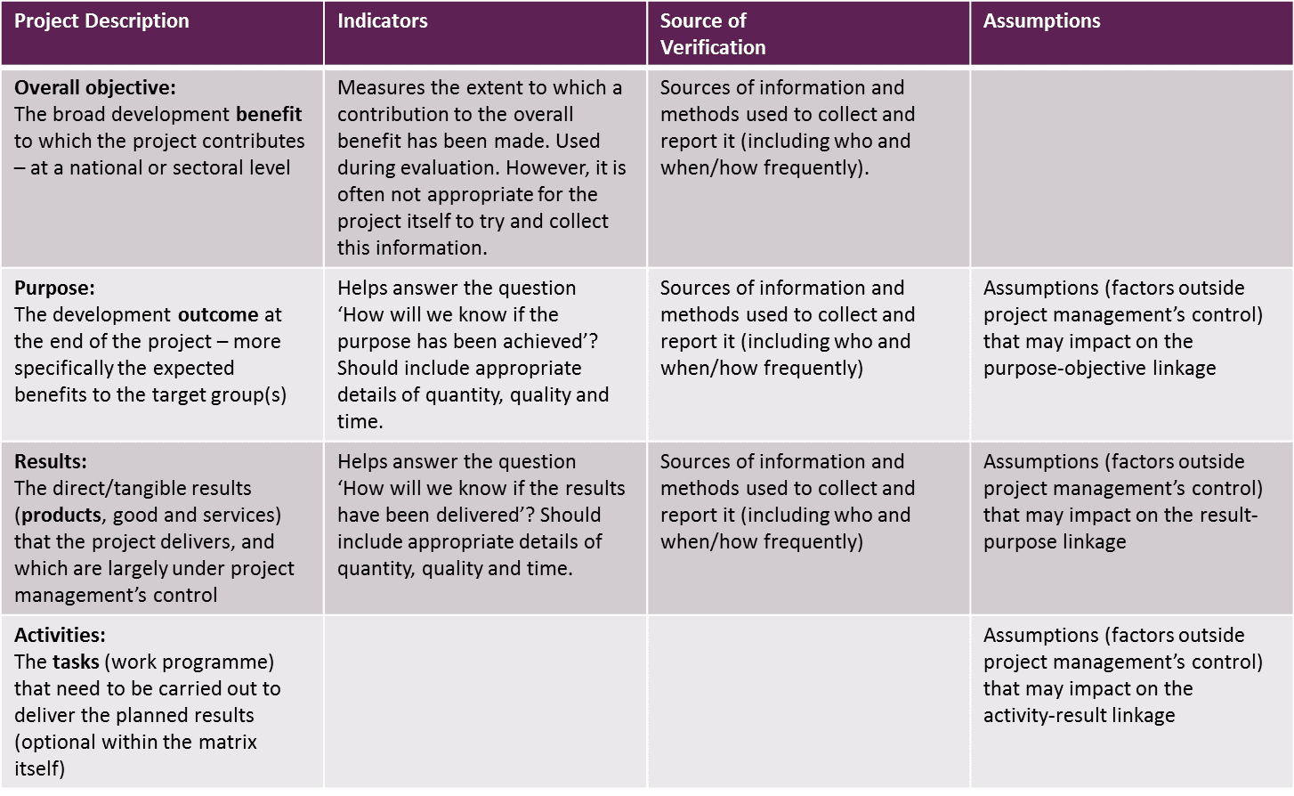 an analysis of the topic of the logical assumptions Your causal analysis project is modeled on this what are their assumptions about this topic but still find your own analysis to be more logical and. an analysis of the topic of the logical assumptions Your causal analysis project is modeled on this what are their assumptions about this topic but still find your own analysis to be more logical and.